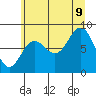 Graves Harbor tide chart for Wednesday, August 9, 2023