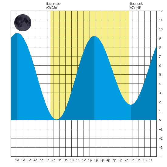 Graves Harbor tide chart for Thursday, September 14, 2023