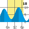 Graves Harbor tide chart for Monday, September 18, 2023