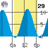 Graves Harbor tide chart for Friday, September 29, 2023