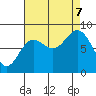 Graves Harbor tide chart for Thursday, September 7, 2023