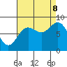 Graves Harbor tide chart for Friday, September 8, 2023