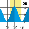 Graves Harbor tide chart for Thursday, October 26, 2023
