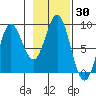 Graves Harbor tide chart for Monday, October 30, 2023