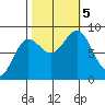 Graves Harbor tide chart for Thursday, October 5, 2023
