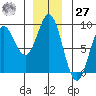 Graves Harbor tide chart for Monday, November 27, 2023