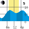 Graves Harbor tide chart for Sunday, November 5, 2023