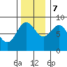 Graves Harbor tide chart for Tuesday, November 7, 2023