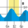 Graves Harbor tide chart for Wednesday, November 8, 2023