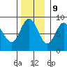 Graves Harbor tide chart for Thursday, November 9, 2023