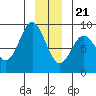 Graves Harbor tide chart for Thursday, December 21, 2023
