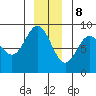Graves Harbor tide chart for Friday, December 8, 2023