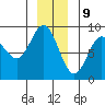 Graves Harbor tide chart for Saturday, December 9, 2023