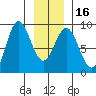 Graves Harbor tide chart for Tuesday, January 16, 2024