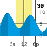 Graves Harbor tide chart for Tuesday, January 30, 2024