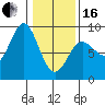 Graves Harbor tide chart for Friday, February 16, 2024