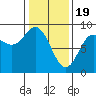 Graves Harbor tide chart for Monday, February 19, 2024