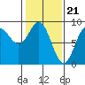 Graves Harbor tide chart for Wednesday, February 21, 2024