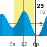 Graves Harbor tide chart for Friday, February 23, 2024