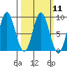 Graves Harbor tide chart for Monday, March 11, 2024