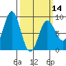 Graves Harbor tide chart for Thursday, March 14, 2024
