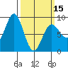 Graves Harbor tide chart for Friday, March 15, 2024