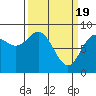 Graves Harbor tide chart for Tuesday, March 19, 2024