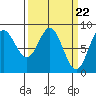 Graves Harbor tide chart for Friday, March 22, 2024