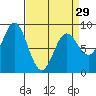 Graves Harbor tide chart for Friday, March 29, 2024