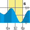 Graves Harbor tide chart for Wednesday, March 6, 2024