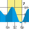 Graves Harbor tide chart for Thursday, March 7, 2024
