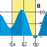 Graves Harbor tide chart for Friday, March 8, 2024