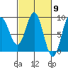 Graves Harbor tide chart for Saturday, March 9, 2024