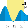Graves Harbor tide chart for Saturday, April 13, 2024