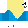 Graves Harbor tide chart for Tuesday, April 16, 2024
