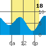 Graves Harbor tide chart for Thursday, April 18, 2024