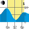 Graves Harbor tide chart for Monday, April 1, 2024