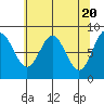 Graves Harbor tide chart for Saturday, April 20, 2024
