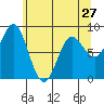 Graves Harbor tide chart for Saturday, April 27, 2024