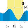 Graves Harbor tide chart for Wednesday, April 3, 2024