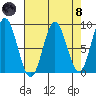 Graves Harbor tide chart for Monday, April 8, 2024