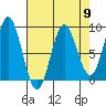 Graves Harbor tide chart for Tuesday, April 9, 2024