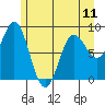 Graves Harbor tide chart for Saturday, May 11, 2024