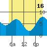 Graves Harbor tide chart for Thursday, May 16, 2024