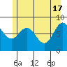 Graves Harbor tide chart for Friday, May 17, 2024