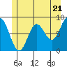 Graves Harbor tide chart for Tuesday, May 21, 2024