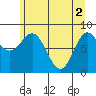 Graves Harbor tide chart for Thursday, May 2, 2024