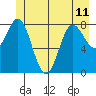 Graves Harbor tide chart for Tuesday, June 11, 2024