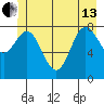 Graves Harbor tide chart for Thursday, June 13, 2024