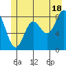 Graves Harbor tide chart for Tuesday, June 18, 2024